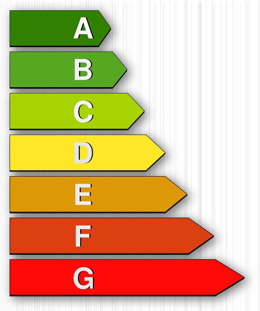 Energy Performance